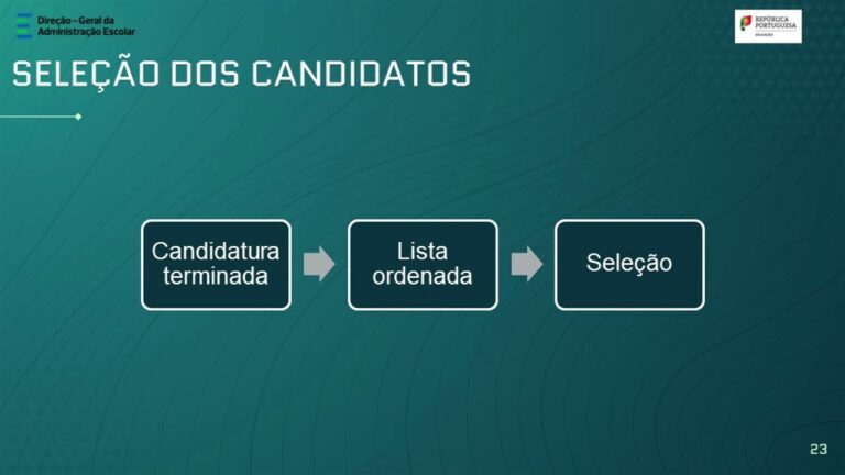 Desvendando os Horários da IPLeiria: Dicas e Informações Essenciais