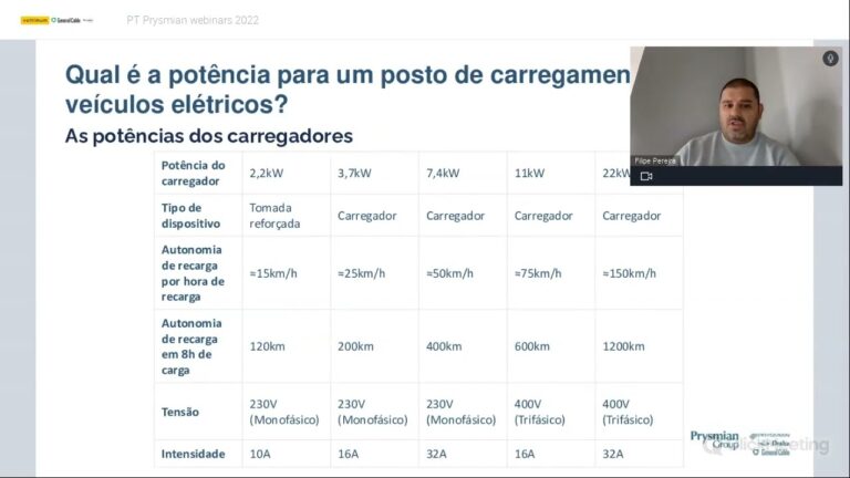 Potência Ideal para Carregar Carros Elétricos: Descubra o Requisito Necessário