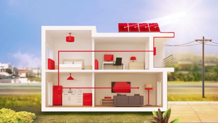 Descubra os Preços dos Painéis Solares EDP e Economize Energia!