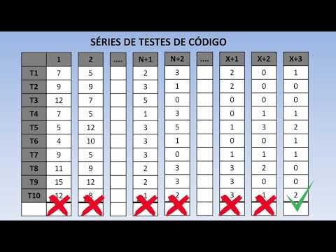 Tempo médio para marcar exame de código