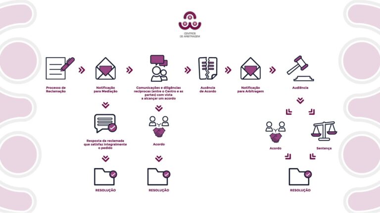 Reclamações sobre a Rede Expressos: Como Resolver Rapidamente